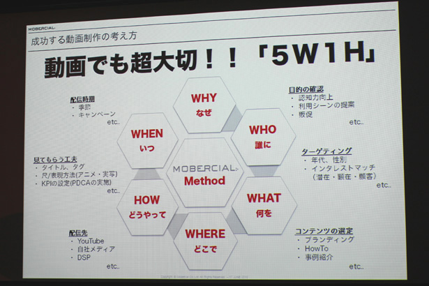 プロモーションビデオ作成時に検討すべき事項をまとめた資料（出典：モバーシャル）