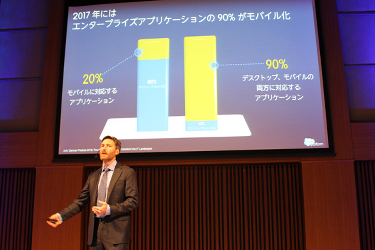 2013年9月の『Salesforce Developer Conference Tokyo』では「業務アプリの90％がモバイル化する」との予想も