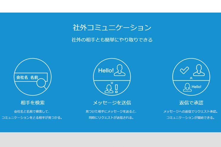 『Talknote』の「社外コミュニケーション」機能の解説