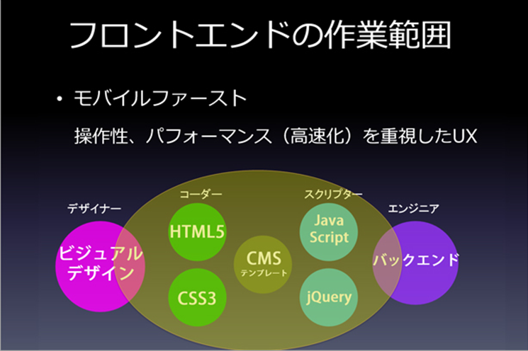 フロントエンド、サーバサイドの領域を理解することが、モバイルファーストに適したUXを生み出すには必要