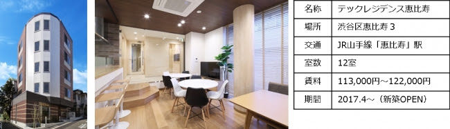 TECH RESIDENCE EBISU