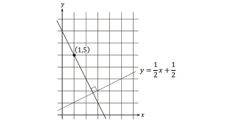 y=1/2x+1/2と直交する直線