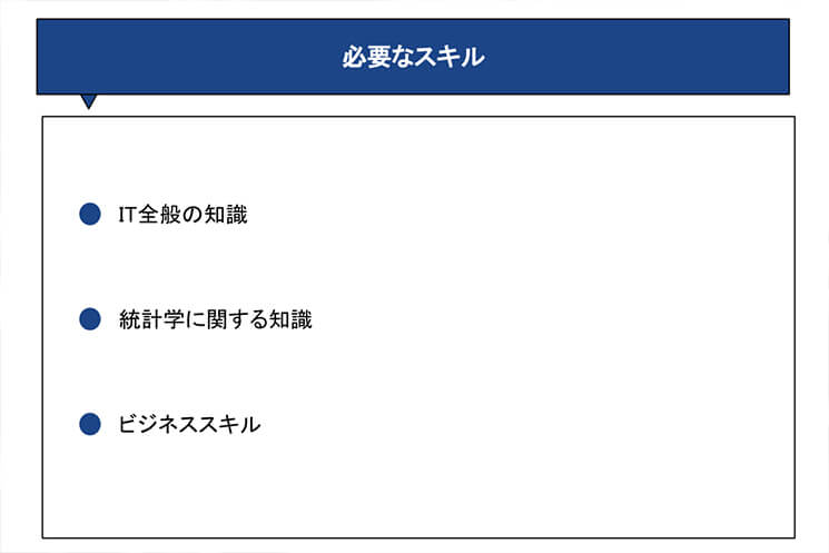 データサイエンティストに必要なスキル