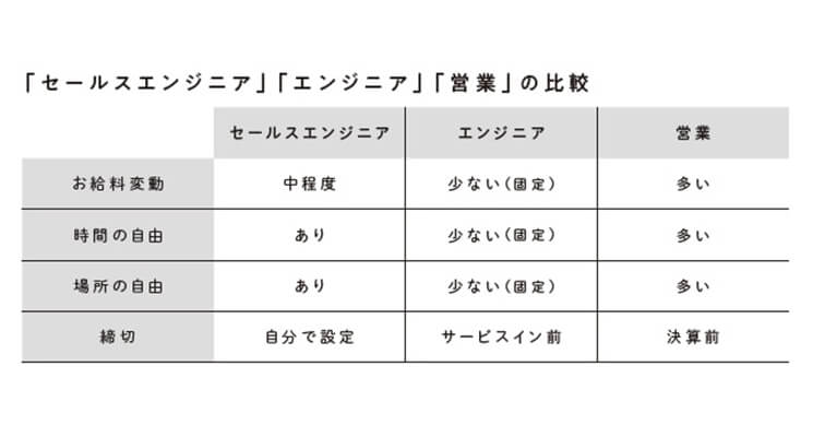 セールスエンジニア