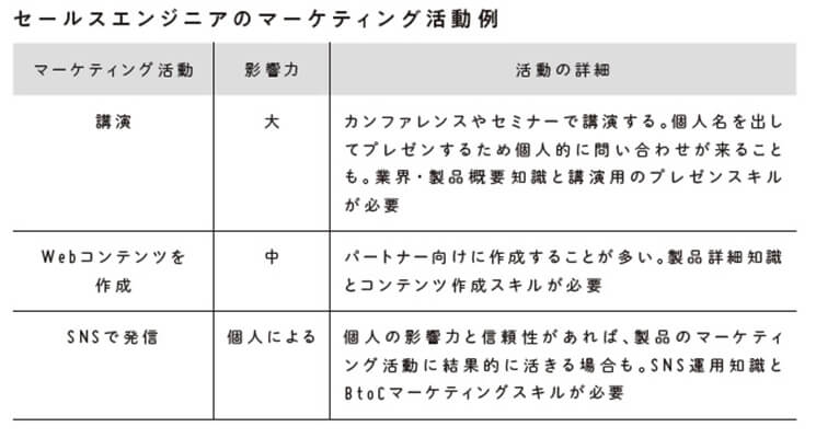 セールスエンジニア