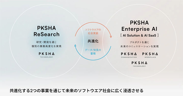 PKSHA Technology御中