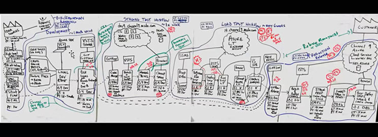 value Stream Map ushio 世界一流エンジニアの思考法