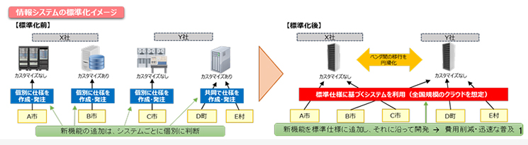 シースリーアイ