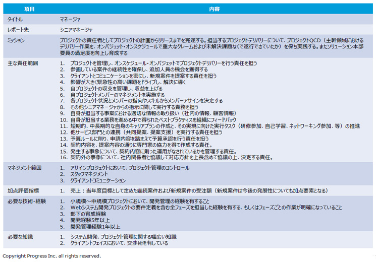 プログレス 人事考課の際に利用するジョブディスクリプション 評価軸