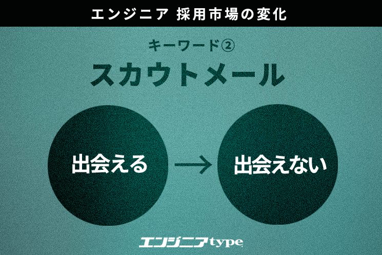 エンジニア転職市場をとりまく変化_キーワード_スカウトメール