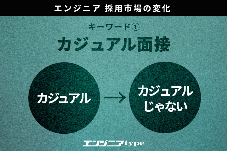 エンジニア転職市場をとりまく変化_キーワード_カジュアル面接