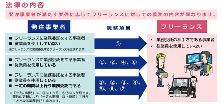 「フリーランス・事業者間取引適正化等法について」厚生労働省資料