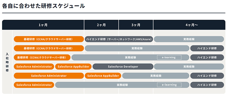 研修スケジュール