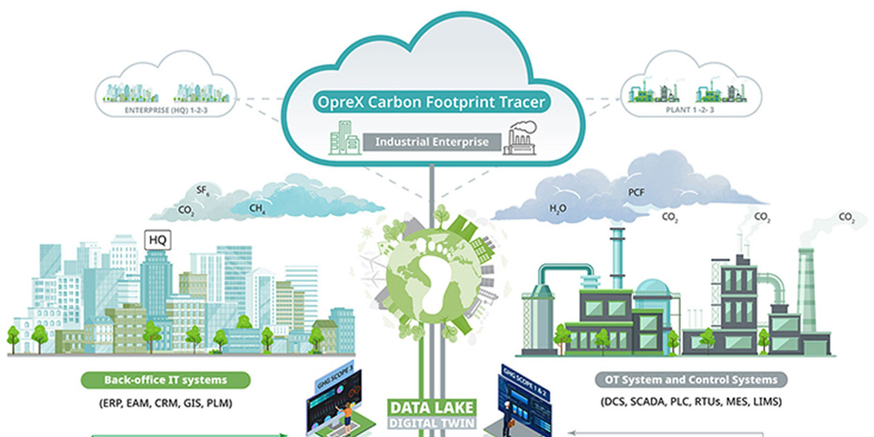 【プレスリリース】OpreX Carbon Footprint Tracerサービスを発売