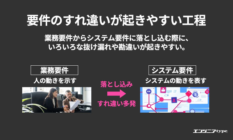 図解_業務要件からシステム要件に落とし込む際に起きやすいすれ違い