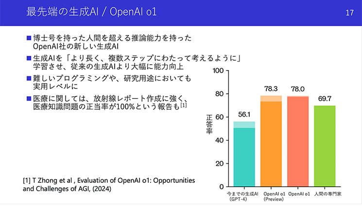 OpenAI o1について