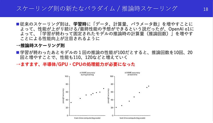 スケーリング則の新たなパラダイム_推論時スケーリング