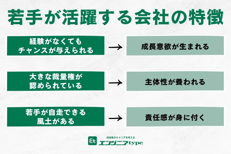 若手が活躍する会社の特徴