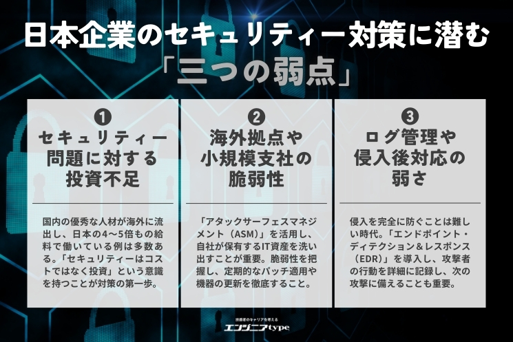 日本企業に潜むセキュリティー三つの弱点　【1】セキュリティーへの投資不足　【2】海外拠点や小規模支社の脆弱性　【3】ログ管理や侵入後対応の弱さ