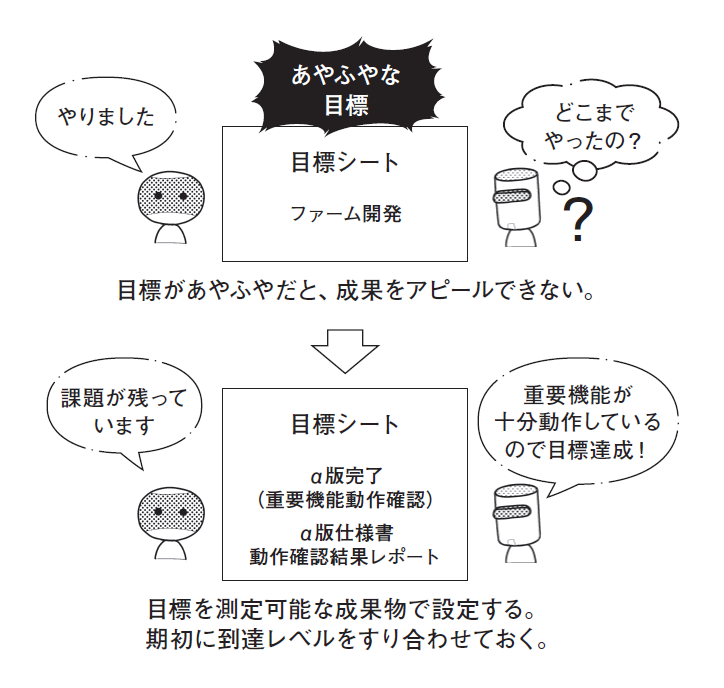 『エンジニア育成現場の「失敗」集めてみた。』Episode25の図