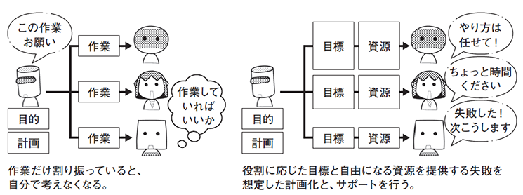 『エンジニア育成現場の「失敗」集めてみた。』Episode23