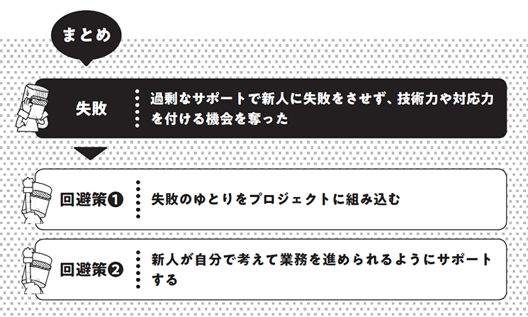 『エンジニア育成現場の「失敗」集めてみた。』Episode20まとめ