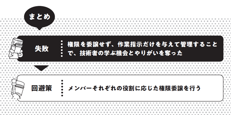 『エンジニア育成現場の「失敗」集めてみた。』Episode23まとめ