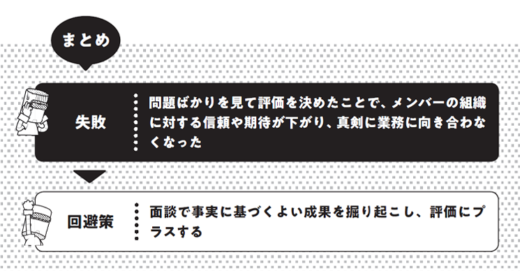 『エンジニア育成現場の「失敗」集めてみた。』Episode26のまとめ