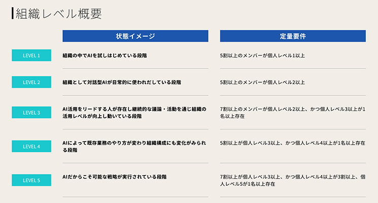DARS_組織レベル評価軸