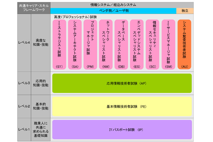共通キャリア・スキルフレームワーク図解