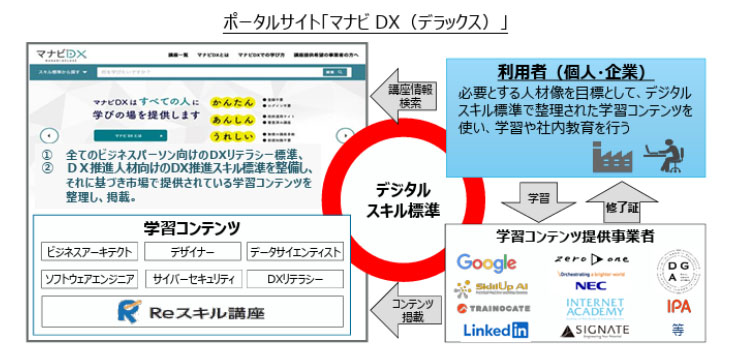 ポータルサイト　マナビDX