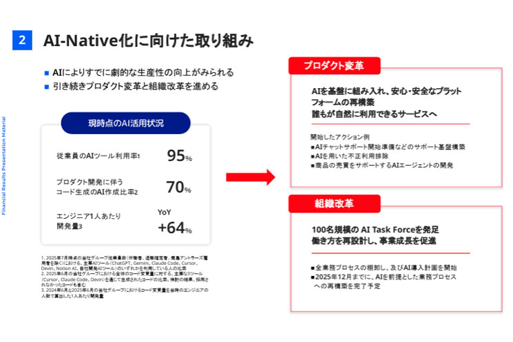 AIネイティブカンパニーへの取り組み