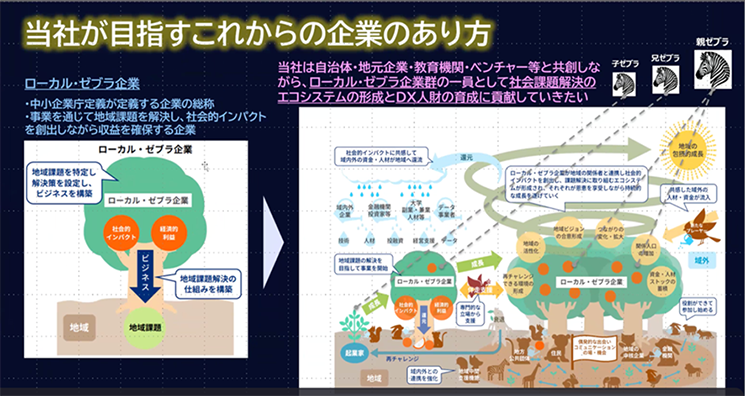 NTTデータ東北が目指すこれからの企業のあり方