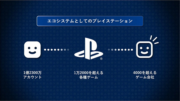 エコシステムとしてのプレイステーション