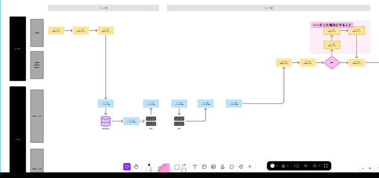 Dさんが描いた業務の地図 図解