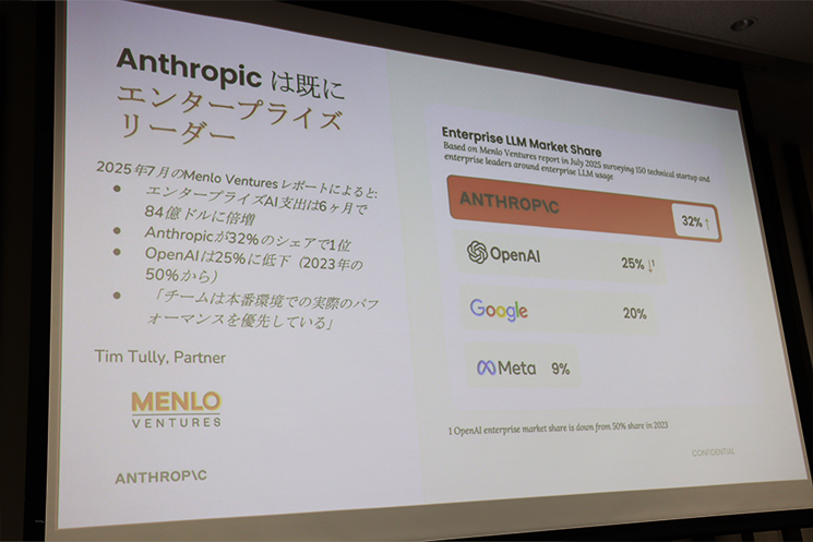 米国におけるLLMの法人利用の実態