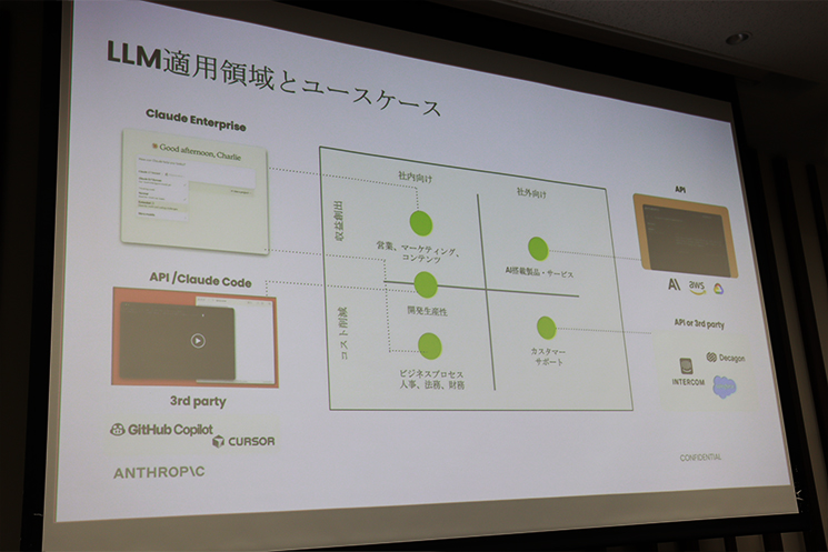 LLM適用領域とユースケース