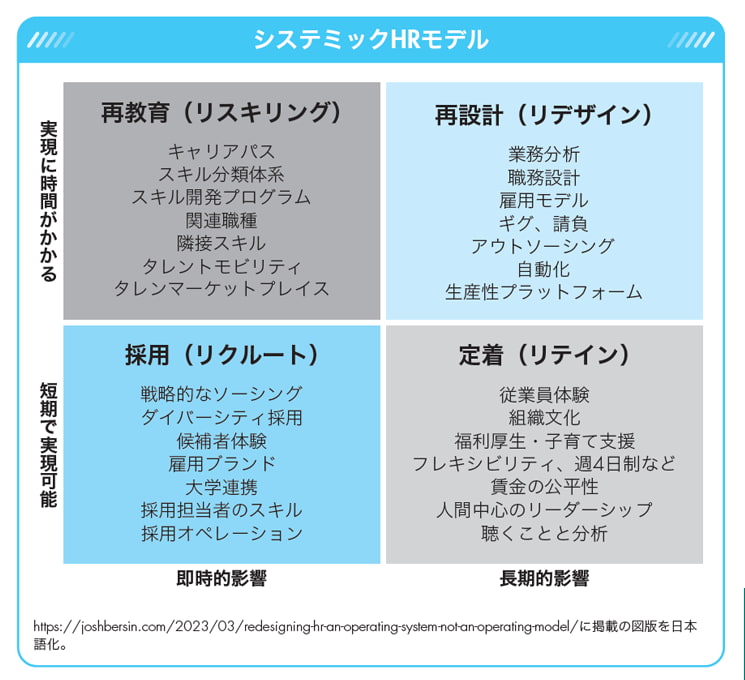 AIの活用が組織変化に及ぼす影響　図解