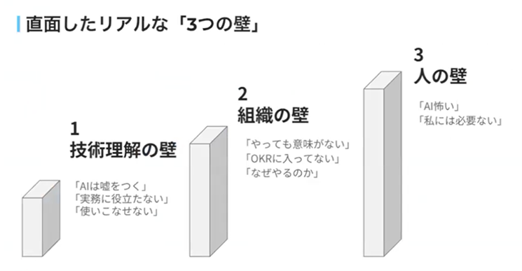 生成AI活用を阻む三つの壁