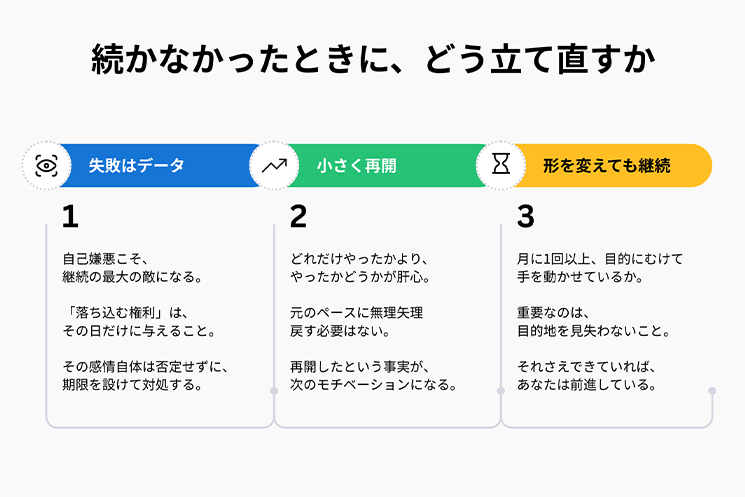 継続につまづいた際に気を付けたいこと三箇条