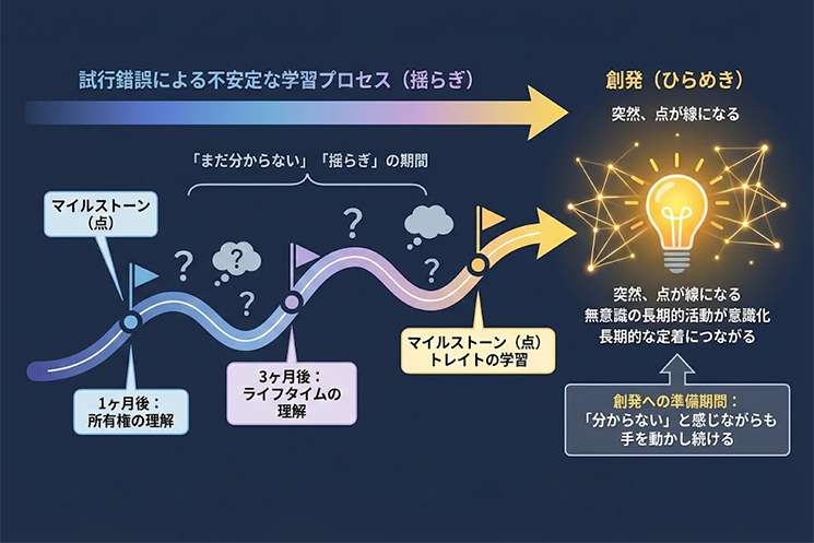 学習における「創発」のメカニズム