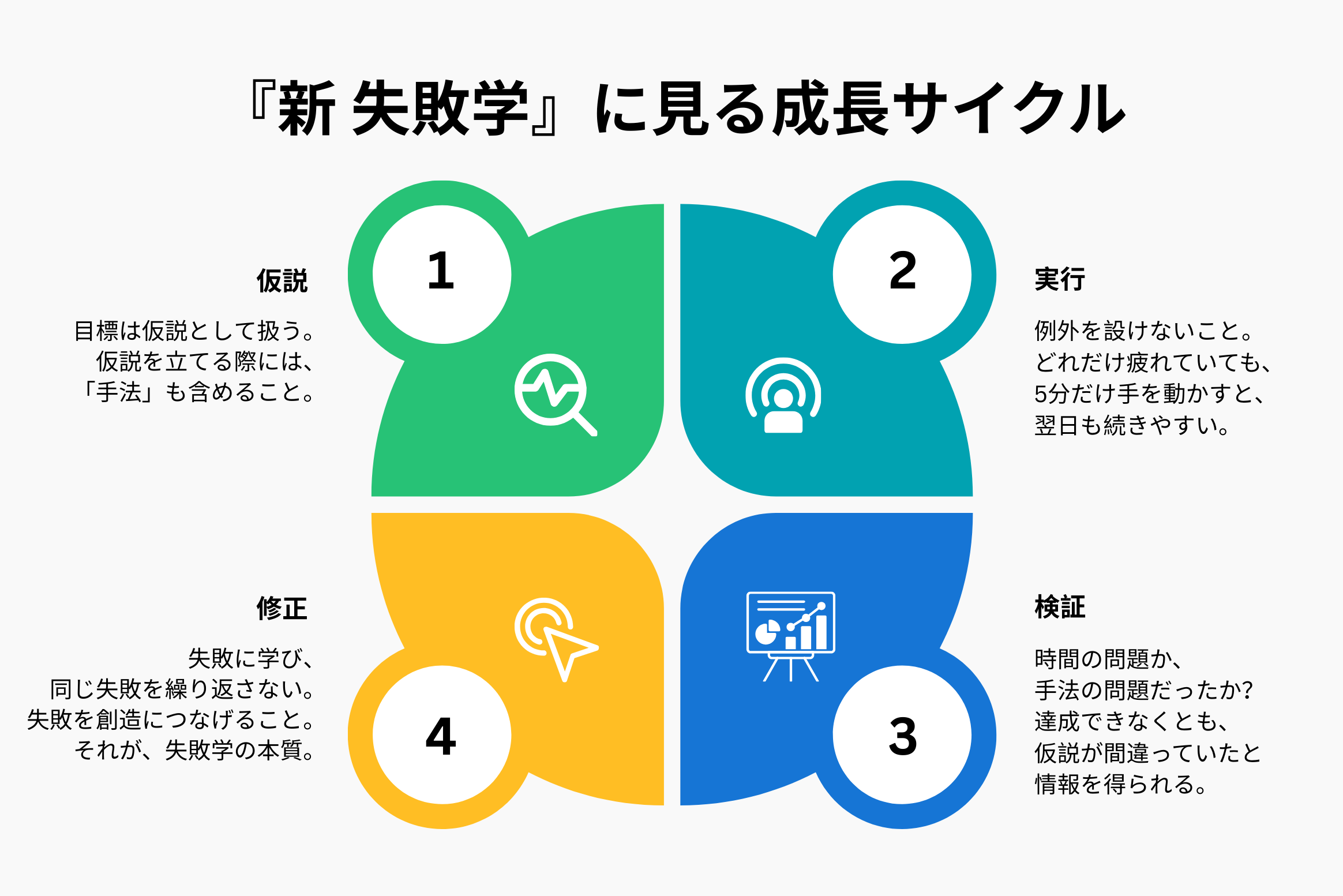 『新 失敗学』に見る成長のプロセス