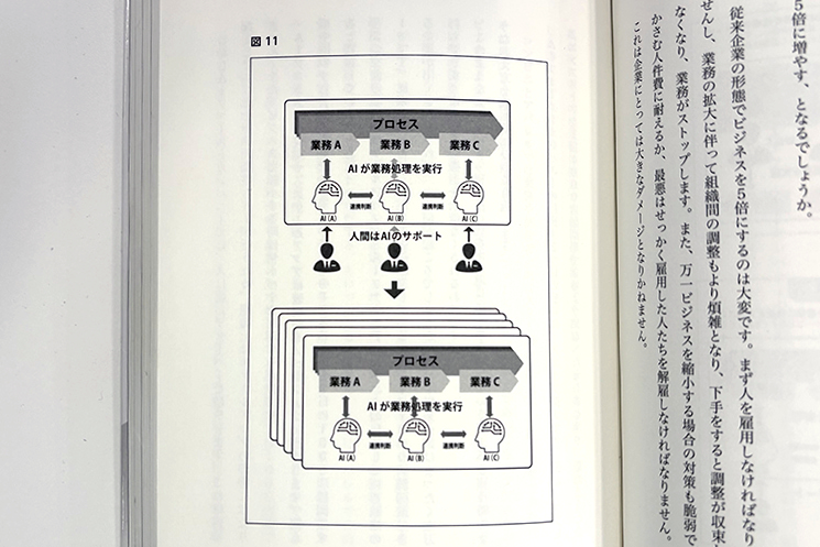 組織ありきの課題点　『強いAIによる AIファーストの実現』 図解
