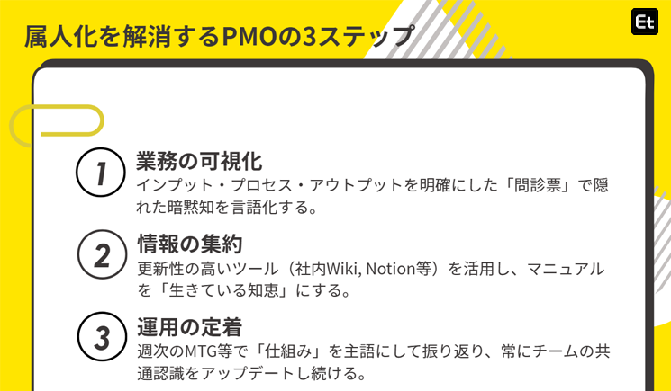 属人化を解消する3STEPS