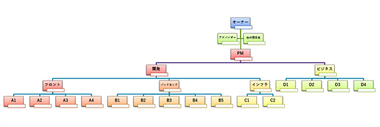 図1 AI時代で変わる組織構造の図解