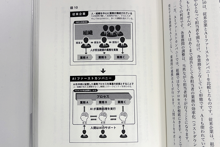 鹿子木さんの著書より サーバをコピー