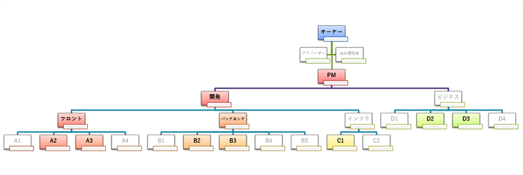 図2 AI時代で変わる組織構造の図解
