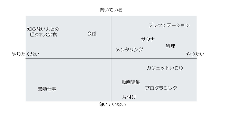 澤円さんの四章限