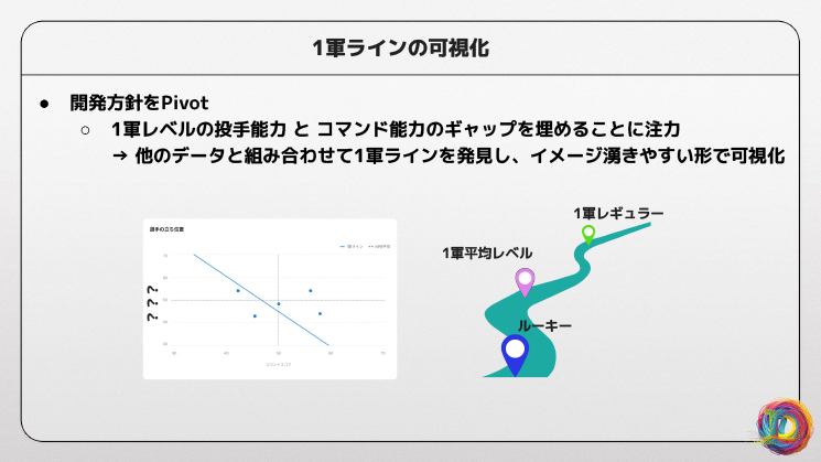 開発方針をピボットし、一軍ラインの可視化ができるツールを作る判断にいたったDeNAのAIチームの取り組み内容
