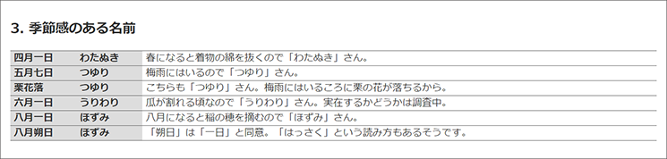 『とほほのWWW入門』の「珍しい苗字」ページで紹介されている「季節感のある名前」。「『四月一日』は春になると着物の綿を抜くので『わたぬき』さん」等の説明が掲載されている